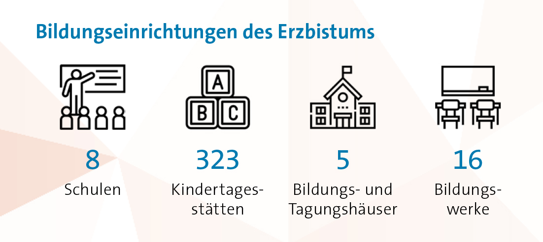 BildungDiagramm1