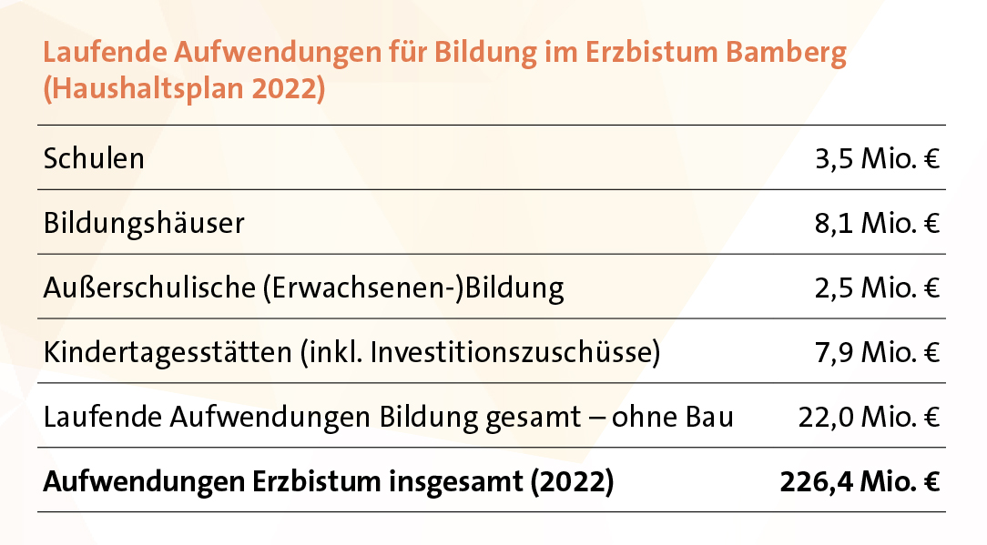 BildungDiagramm3