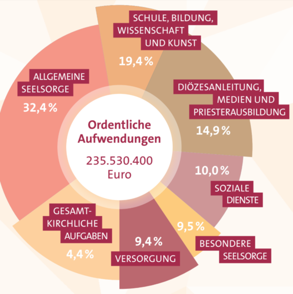 Betriebsergebnis: – 8.603.000 Euro